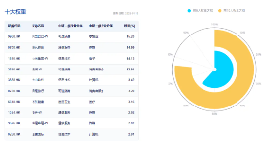 大热《咒术回战》上线在即，哔哩哔哩领涨4．96%！美联储降息预期升温，港股互联网ETF（513770）摸高2．7%！  第3张