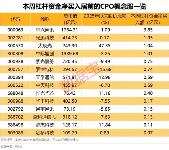 转亏，“光伏茅”预亏超80亿元！预警，又一股或被“戴帽”！  第3张