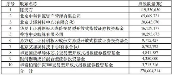 市值一天蒸发超400亿！2024“涨幅王”寒武纪暴跌  第2张