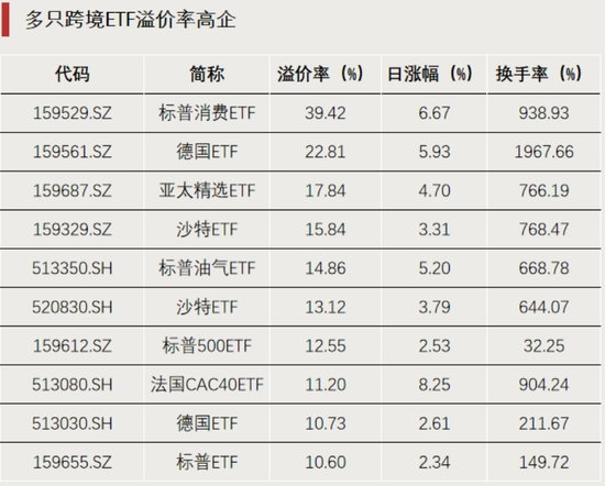 大幅度溢价，明天停牌  第3张