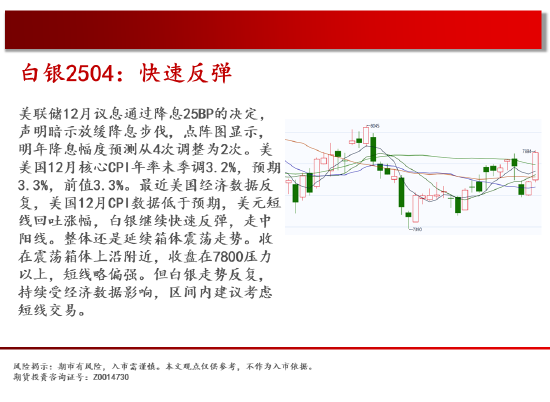 中天期货:原油继续新高 白银快速反弹  第5张