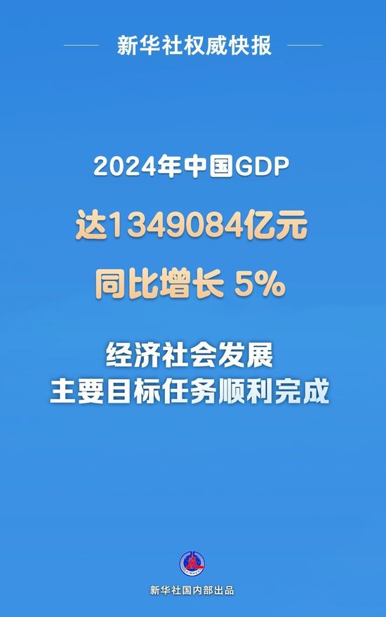 2024年中国GDP同比增长5%  第1张