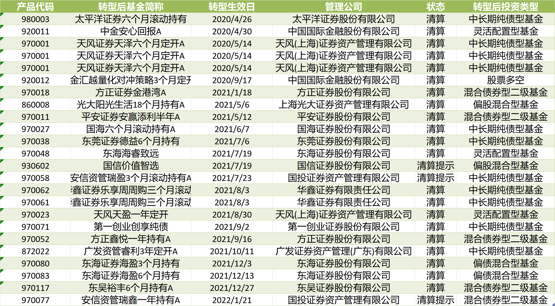 2000亿券商保证金货币产品面临“生死局”：收益降到警戒线，公募牌照卡脖子  第2张