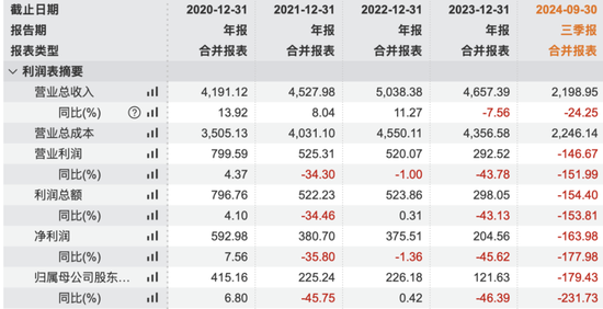 传闻被带走，祝九胜深夜发朋友圈，债券暴跌27%：风雨飘摇的万科，会倒在2025年吗？  第4张