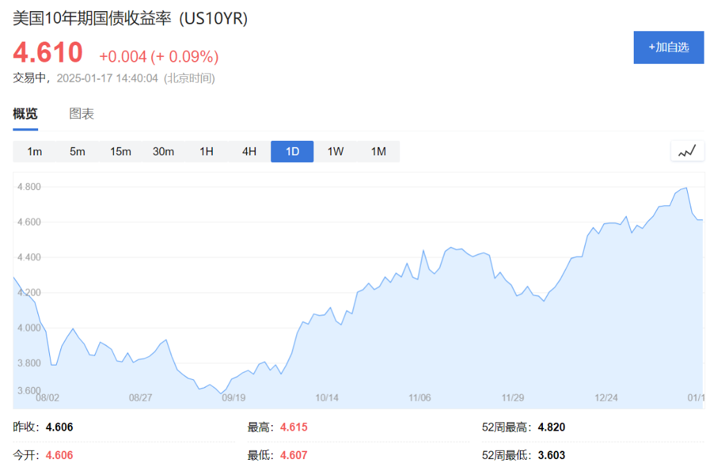 美债收益率会飙到多高？野村：今年可能升至高达6%  第3张