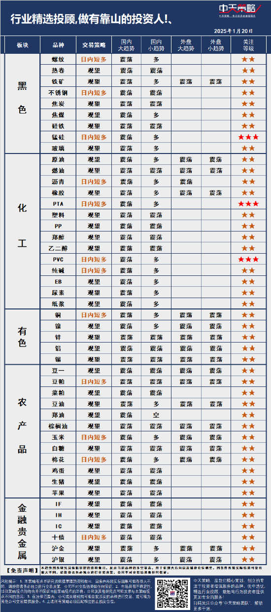 中天策略:1月20日市场分析  第3张