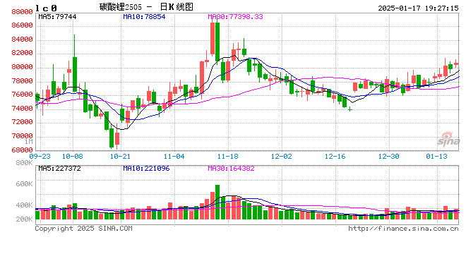 碳酸锂：关注驱动的不确定性  第2张