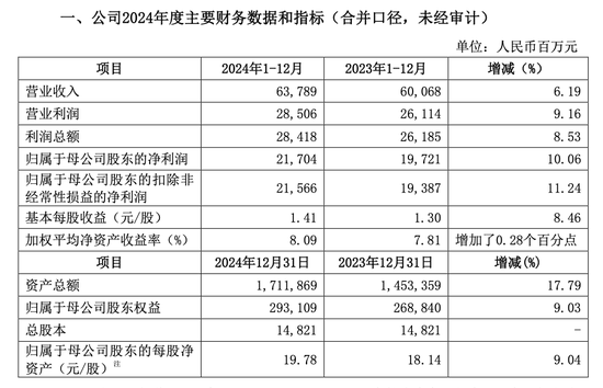 “券商一哥”，突然公告！  第1张