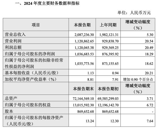 “券商一哥”，突然公告！  第2张