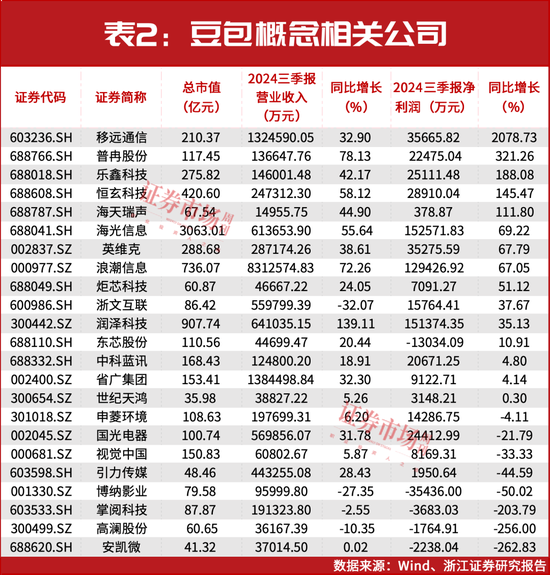 春节前后或迎来牛市行情主升浪  第2张