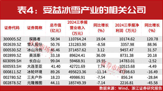 春节前后或迎来牛市行情主升浪  第4张