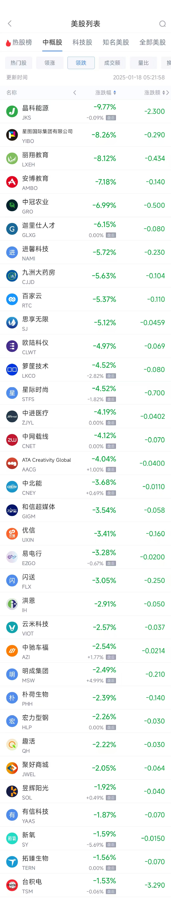 周五热门中概股普涨 阿里巴巴涨3.26%，京东涨逾10%  第2张