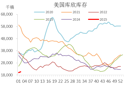 【市场聚焦】原油：还能继续涨吗  第3张