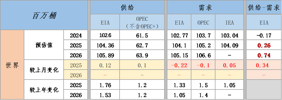 【市场聚焦】原油：还能继续涨吗  第4张