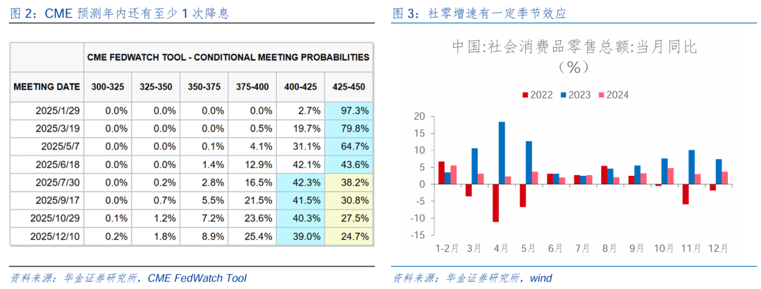 华金策略：春季行情可能开启  第3张