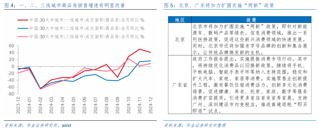 华金策略：春季行情可能开启  第4张