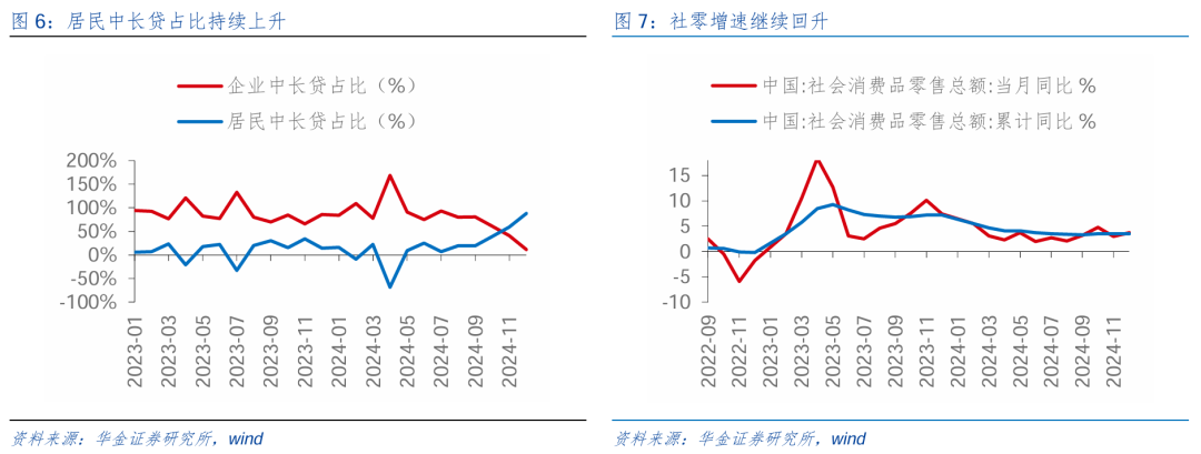 华金策略：春季行情可能开启  第5张