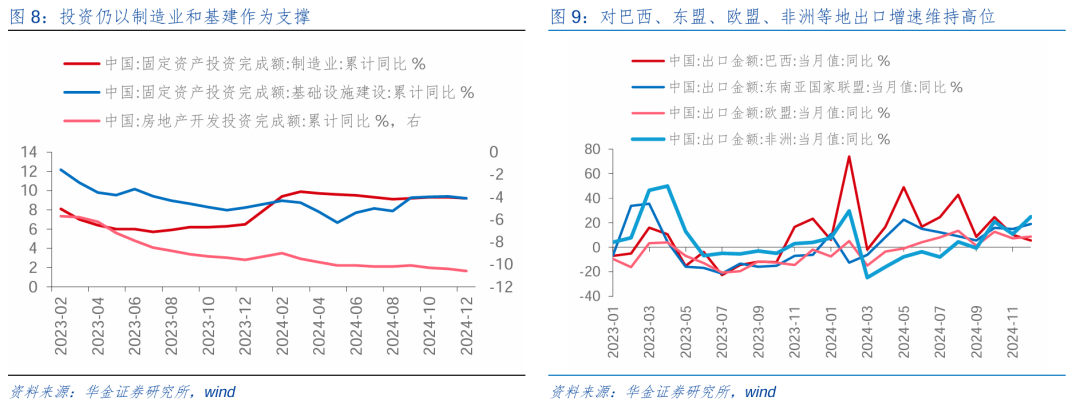 华金策略：春季行情可能开启  第6张