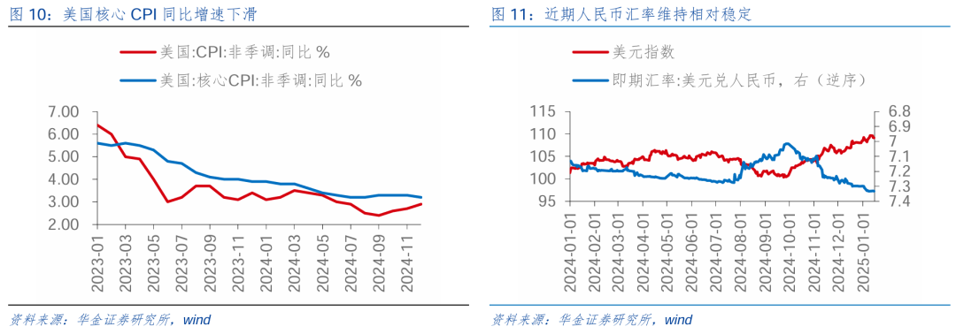 华金策略：春季行情可能开启  第7张