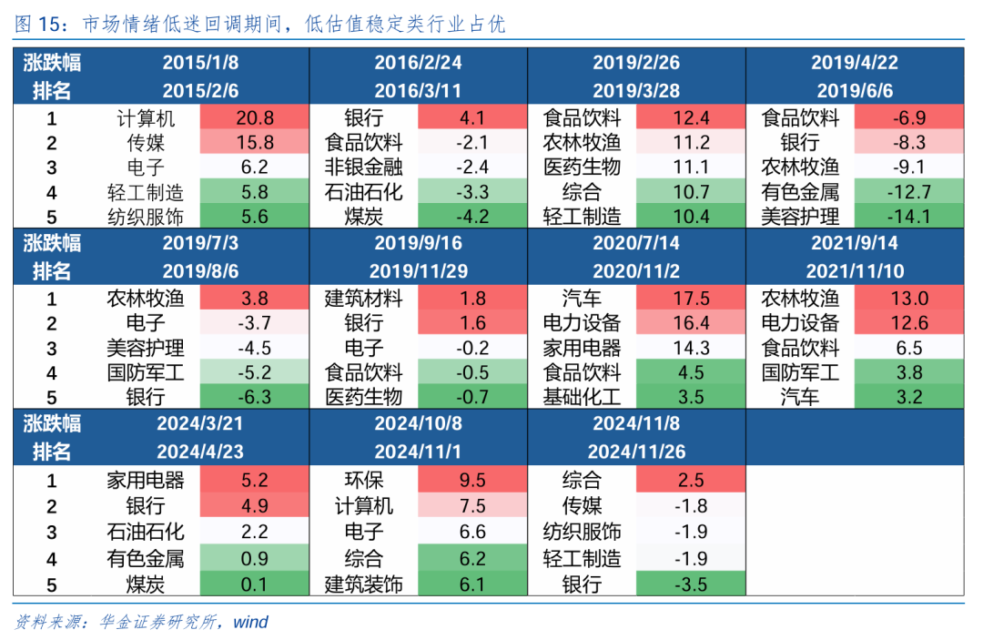 华金策略：春季行情可能开启  第10张