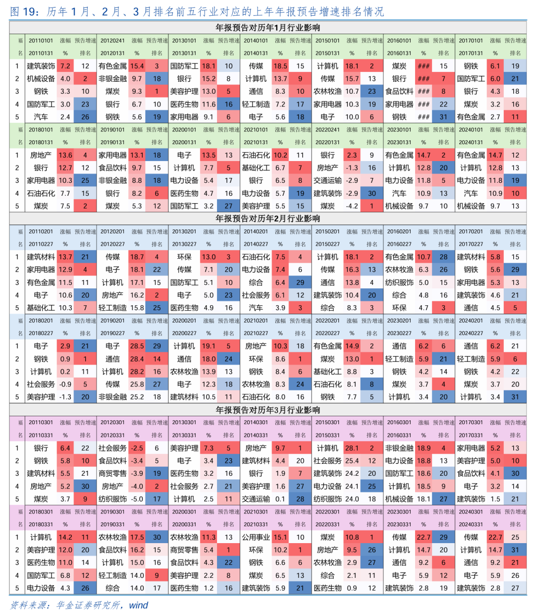 华金策略：春季行情可能开启  第13张