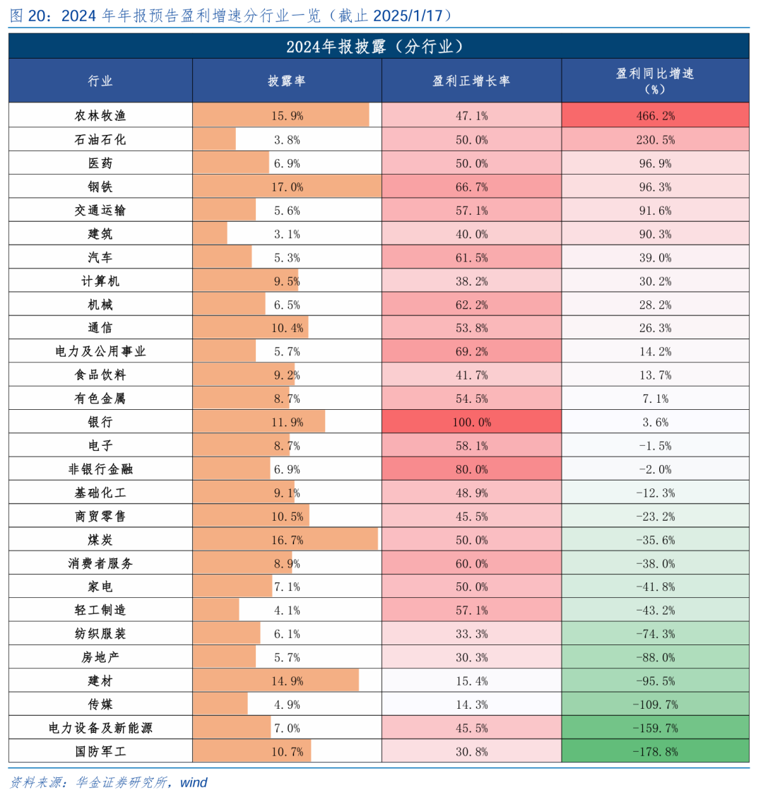 华金策略：春季行情可能开启  第14张