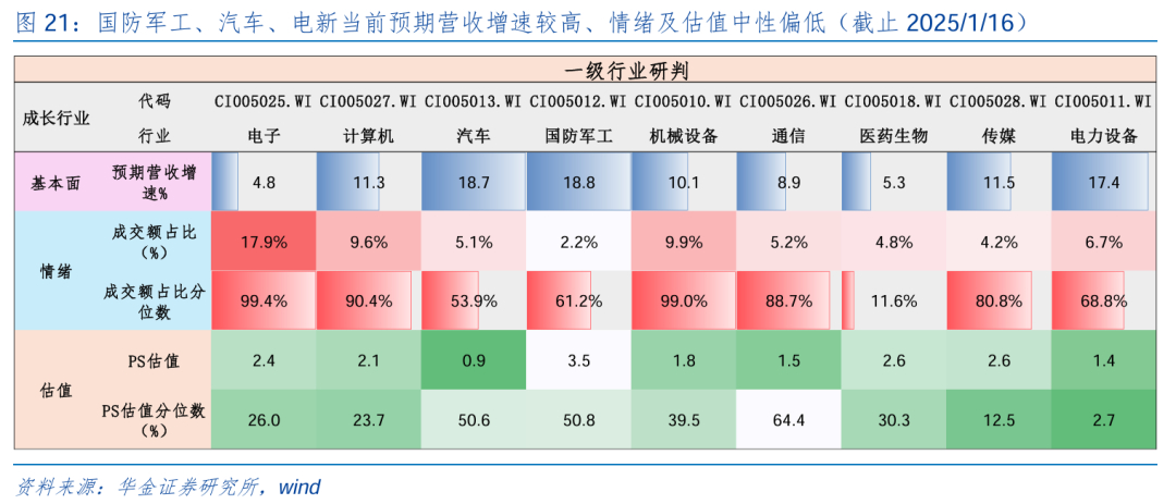 华金策略：春季行情可能开启  第15张