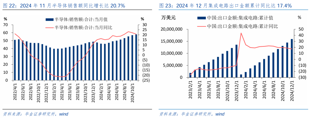 华金策略：春季行情可能开启  第16张