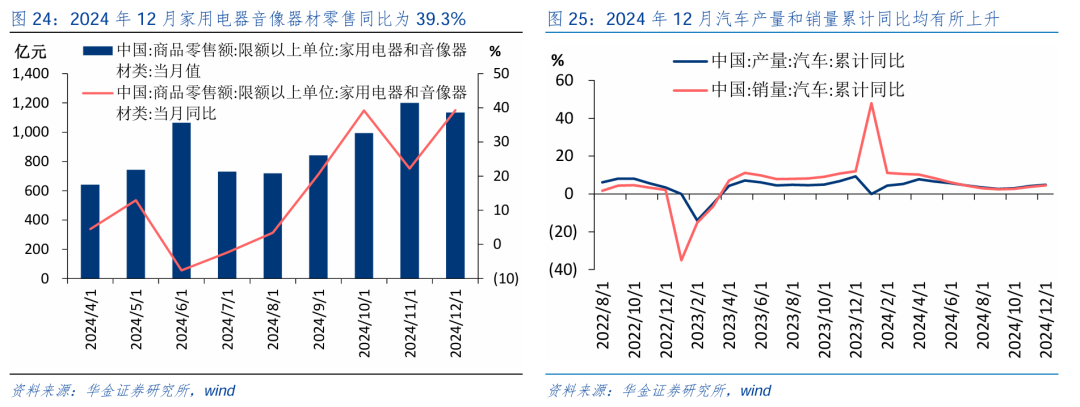 华金策略：春季行情可能开启  第17张