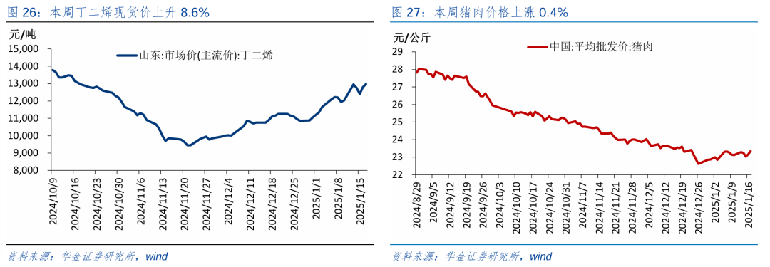 华金策略：春季行情可能开启  第18张