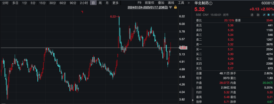 A股，重要新信号！  第5张