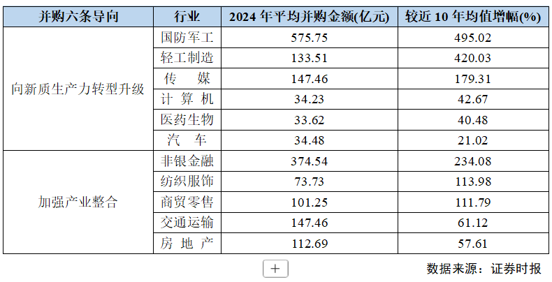 2024年A股并购市场概览：交易总额超2万亿，上市公司并购成功率创新高达93% ！  第8张