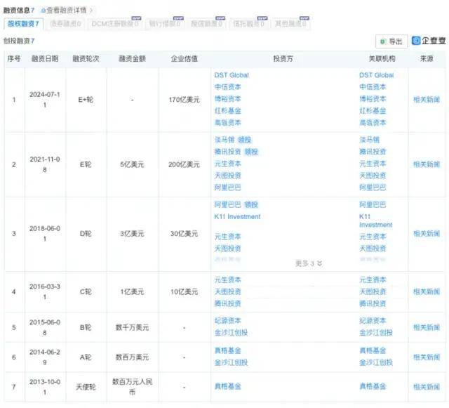 估值跌宕起伏，离上市还有多远？  第4张