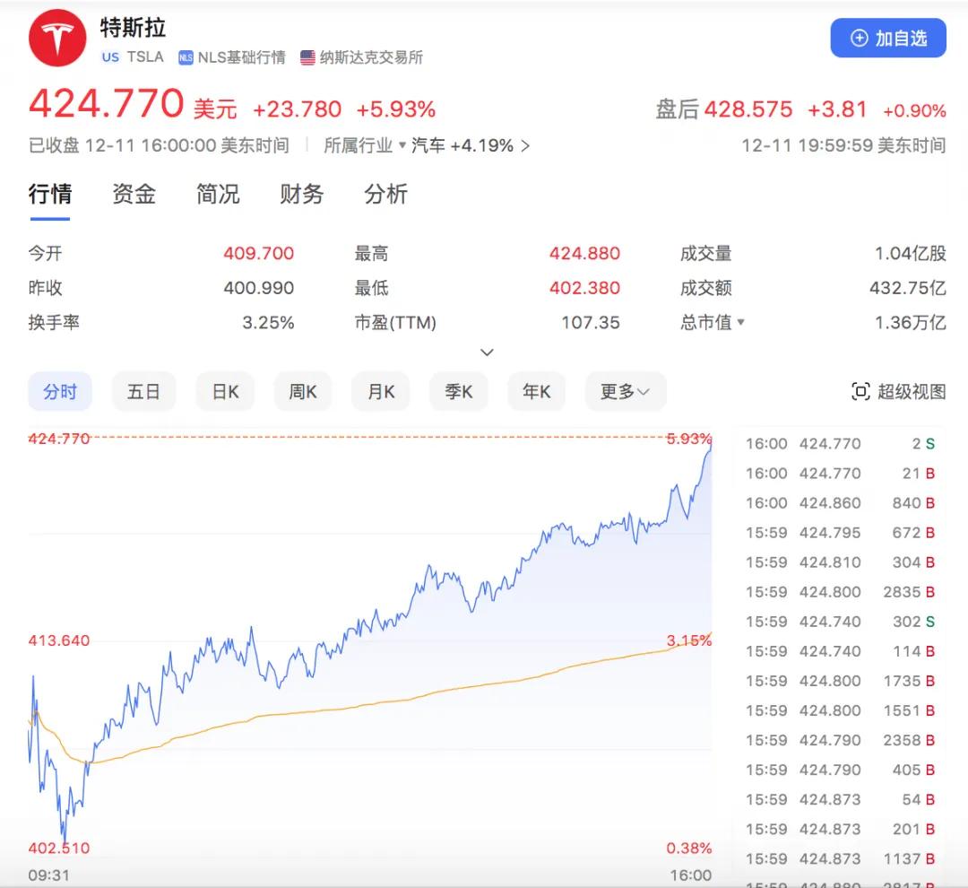 马斯克在社交媒体晒银行卡余额，17位数，1.7685万亿美元，把网友震惊的哑口无言  第2张