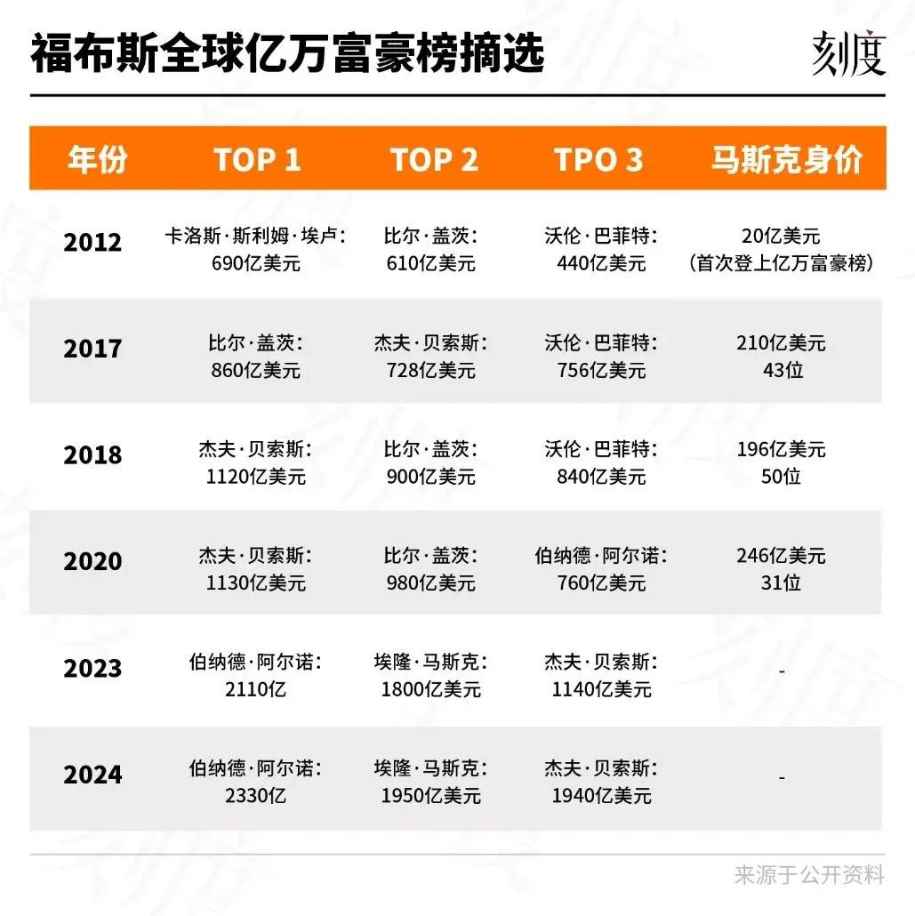 马斯克在社交媒体晒银行卡余额，17位数，1.7685万亿美元，把网友震惊的哑口无言  第4张