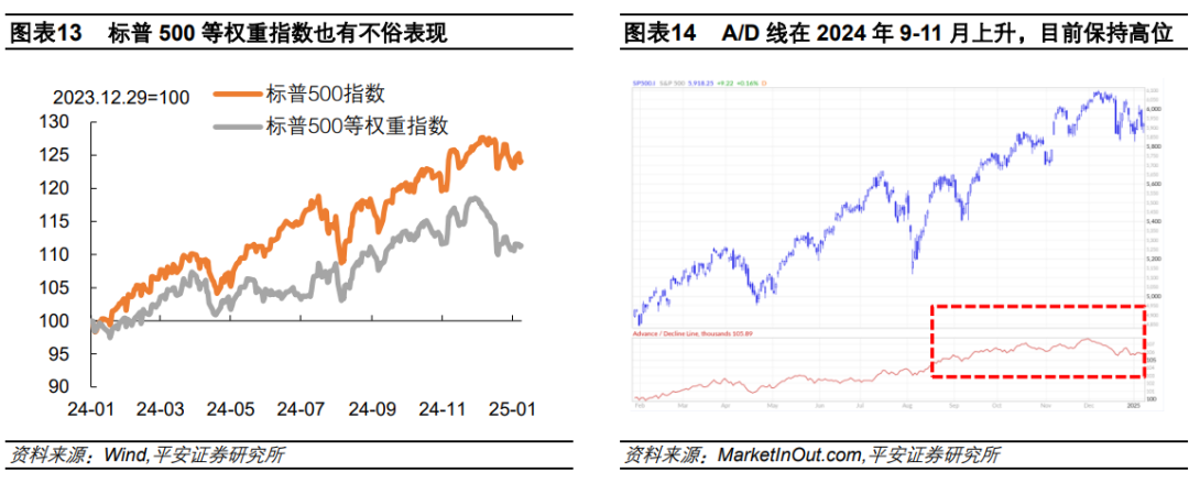 钟正生：辨析美股三大风险：高估值、高集中度、宏观  第7张