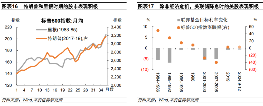 钟正生：辨析美股三大风险：高估值、高集中度、宏观  第9张