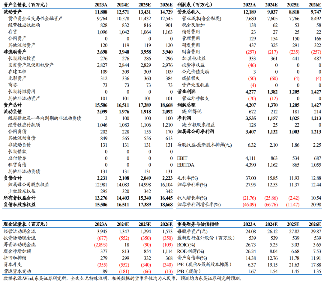 【东吴电新】永兴材料2024年业绩预告点评：Q4业绩符合预期，成本优势显著  第2张