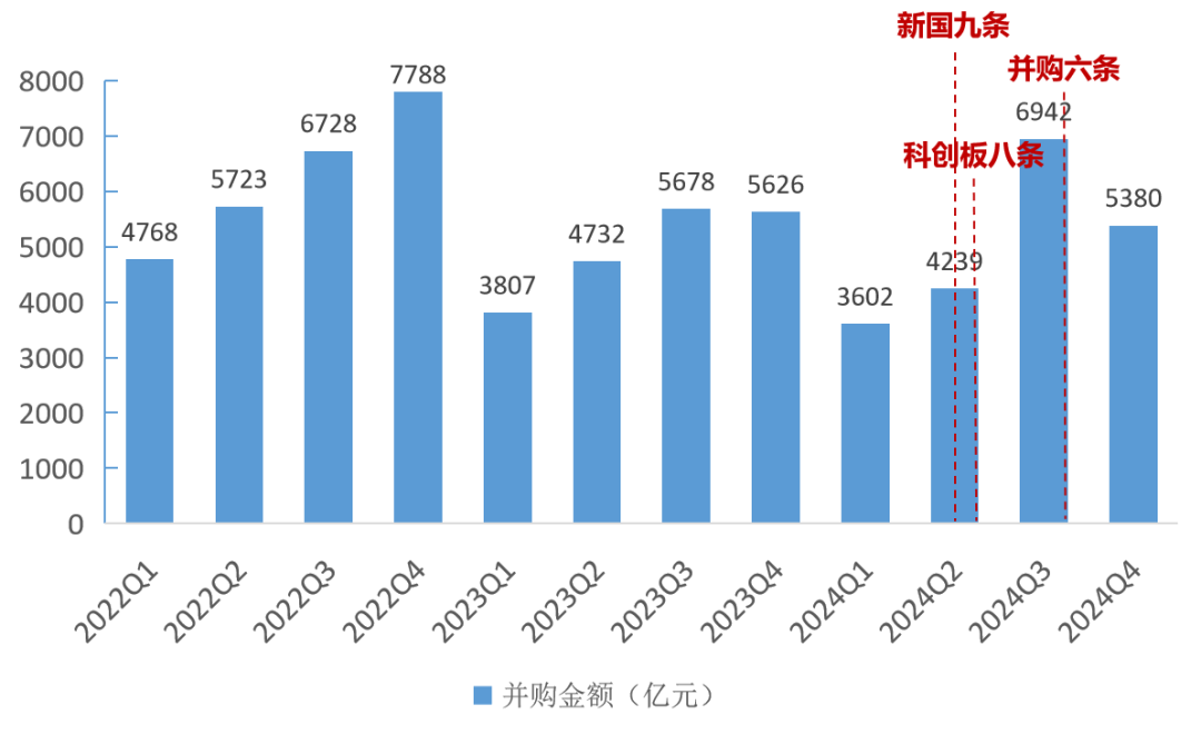 2024年A股并购市场概览：交易总额超2万亿，上市公司并购成功率创新高达93% ！  第2张