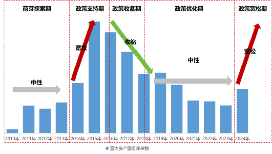 2024年A股并购市场概览：交易总额超2万亿，上市公司并购成功率创新高达93% ！  第5张