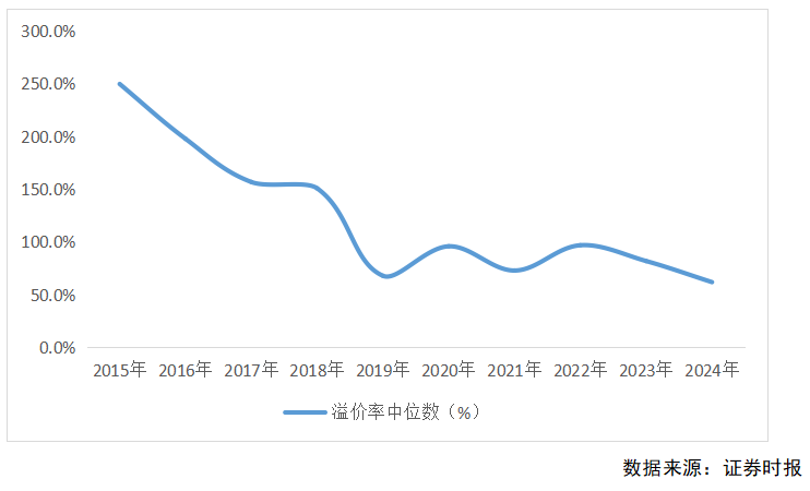 2024年A股并购市场概览：交易总额超2万亿，上市公司并购成功率创新高达93% ！  第7张