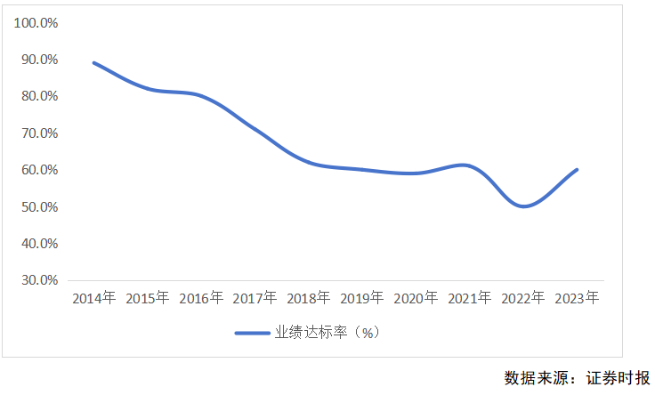 2024年A股并购市场概览：交易总额超2万亿，上市公司并购成功率创新高达93% ！  第9张