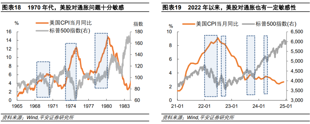 钟正生：辨析美股三大风险：高估值、高集中度、宏观  第10张