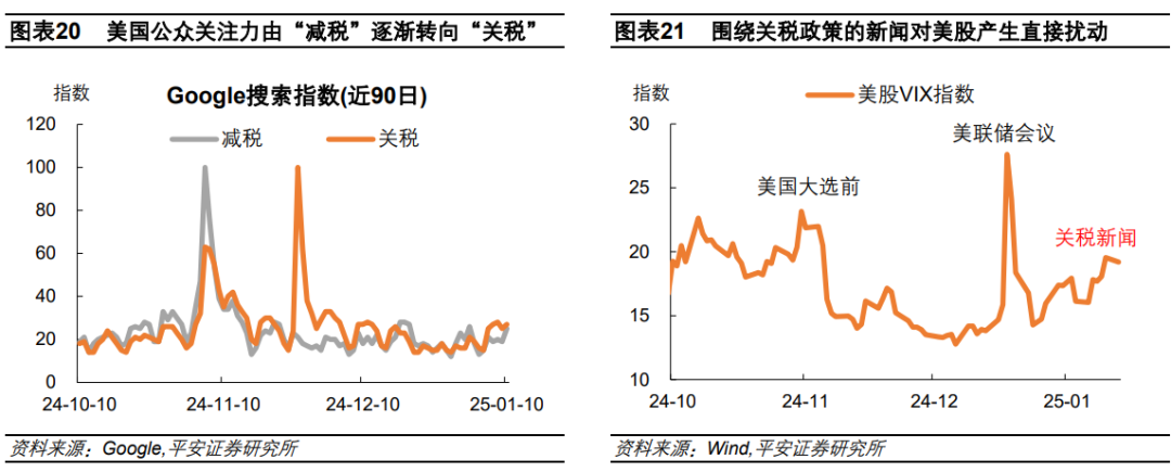 钟正生：辨析美股三大风险：高估值、高集中度、宏观  第11张