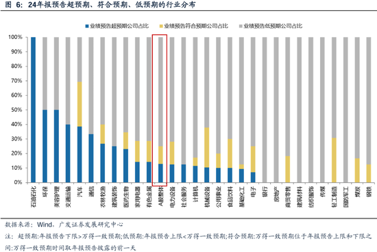 广发策略刘晨明：两个靴子先后落地  第7张