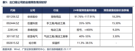 广发策略刘晨明：两个靴子先后落地  第15张