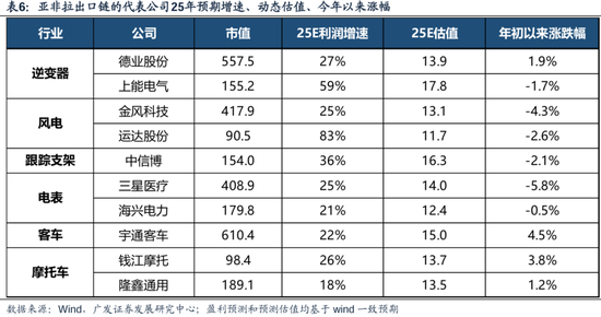 广发策略刘晨明：两个靴子先后落地  第16张