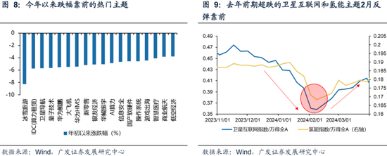 广发策略刘晨明：两个靴子先后落地  第26张