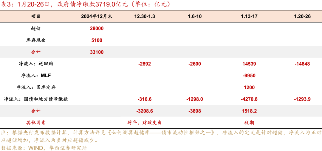 流动性跟踪 | 最艰难时刻已过  第14张