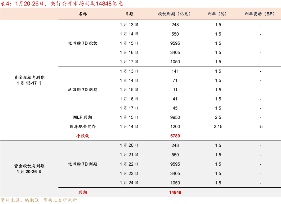 流动性跟踪 | 最艰难时刻已过  第15张